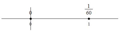 eg_x^6_6-2x^5_5+x^4_4_number_line_deriv_crit